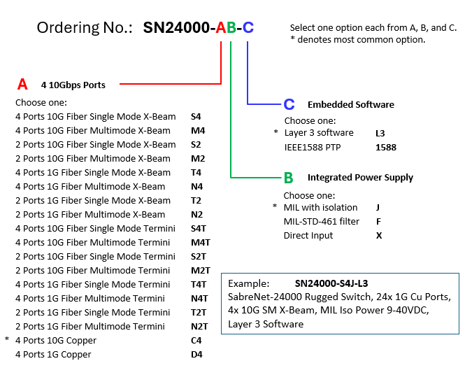 SabreNet-24000: Systems, Compact, high quality, rugged systems built around Diamonds single board computers and I/O modules. , 